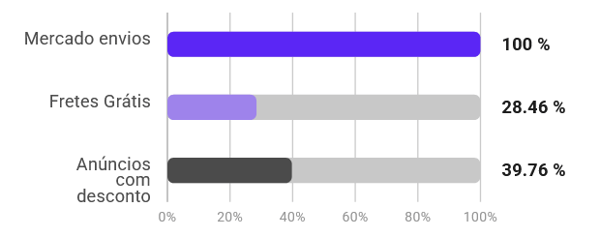Características de la categoría joyería en Mercado Libre Colombia