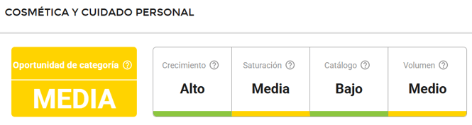 Características de la categorías Cosmética y Cuidado Personal en Uruguay