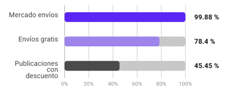 Características de la categoria Casas Infantiles en Mercado Libre México