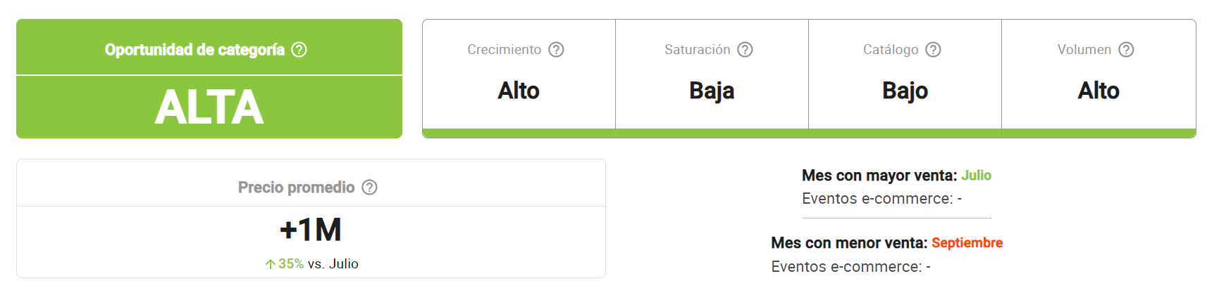 Características de la subcategoría de baterías solares en Mercado Libre Colombia