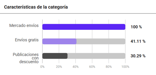 Características de las publicaciones de Barbería en Chile