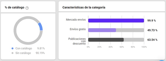 Características de las publicaciones de Tenis en Mercado Libre México