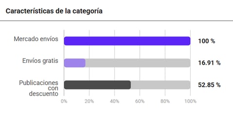 Características de las publicaciones del nicho Reflectores en Argentina