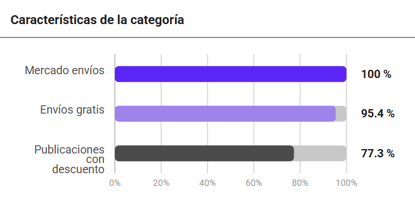 Características de las publicaciones del nicho Smartwatches