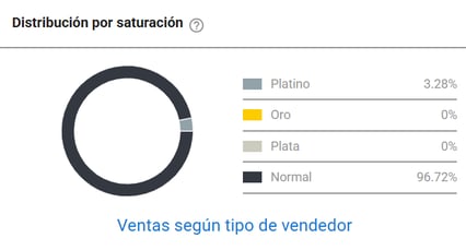 Características de los vendedores del nicho Engobes en Argentina