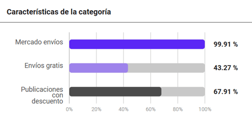 Características del nicho Albercas en Mercado Libre México-1