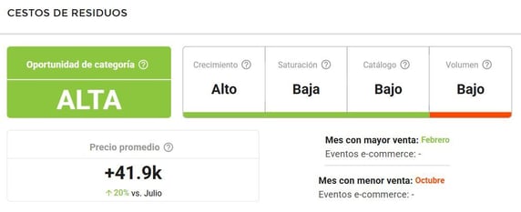 Características del nicho Cestos de Residuos en Mercado Libre Argentina