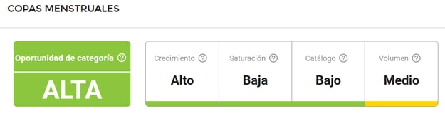 Características del nicho Copas Menstruales en Uruguay
