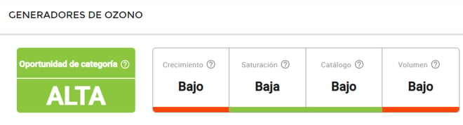 Características del nicho Generadores de ozono