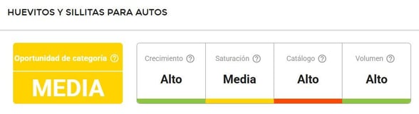 Características del nicho Huevitos y Sillitas para Autos en Argentina