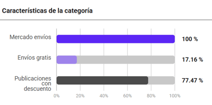 Características del nicho Juguetes Sexuales en México