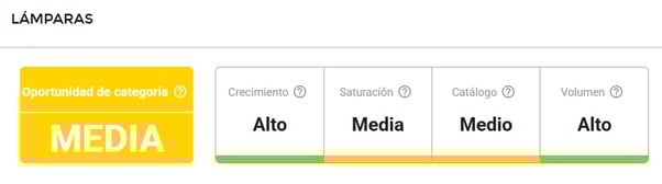 Características del nicho Lámparas en Mercado Libre Colombia