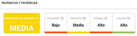 Características del nicho Muñecos y Muñecas en Mercado Libre Colombia