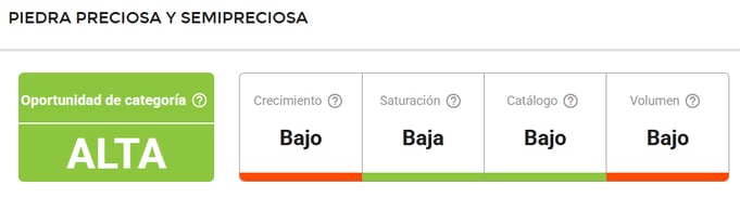 Características del nicho Piedra Preciosa y Semipreciosa en Mercado Libre México