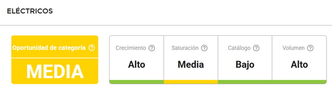 Características del nicho Quita Pelusas Eléctricos en Mercado Libre Argentina