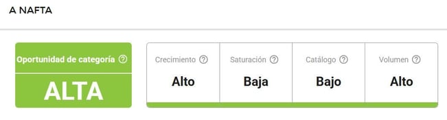 Características del nicho Sopladoras a Nafta en Uruguay