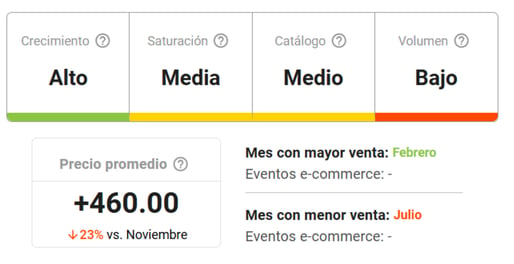 Características del nicho Toallas, Toallones y Batas en Mercado Libre Uruguay