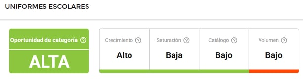 Características del nicho Uniformes Escolares en Mercado Libre Colombia