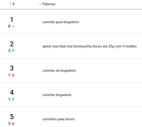 Carimbos mais pesquisados no Mercado Livre