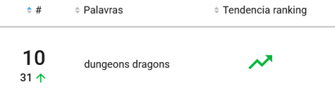 Cartas Colecionáveis de R.P.G. mais pesquisadas no Mercado Livre em 2022