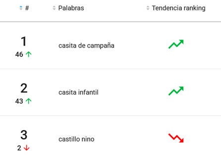 Casas y tiendas para niños más buscadas&nbsp;en Mercado Libre México