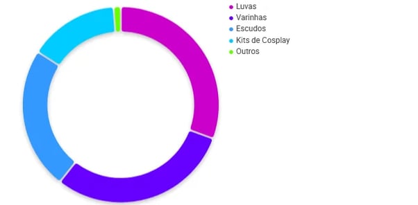 Categorias de Acessórios para Cosplay em que Luvas se destacam