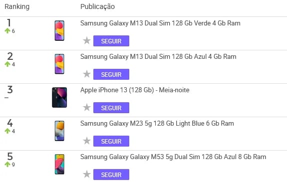 Celulares mais vendidos na Black Friday 2022 no Mercado Livre