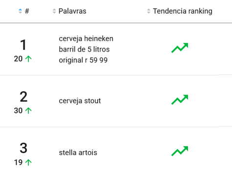 Cervejas mais pesquisadas em setembro de 2025