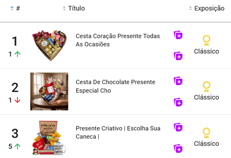 Cestas de café da manhã e merenda mais vendida no Mercado Livre