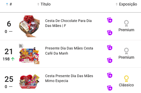 Cestas de café da manhã mais vendidas no Mercado Livre no último Dia das Mães