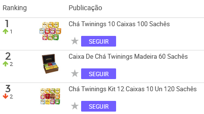 Chás mais vendidos no Mercado Livre