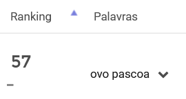 Chocolate mais pesquisado no Mercado Livre em fevereiro de 2026