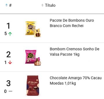 Chocolates mais vendidos no Mercado Livre