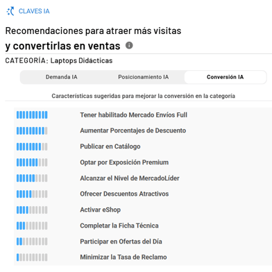 Claves IA para mejorar la conversión en la funcionalidad Analiza tus Categorías
