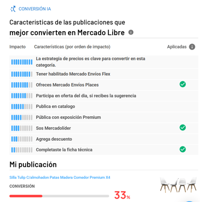 Claves IA para mejorar la conversión