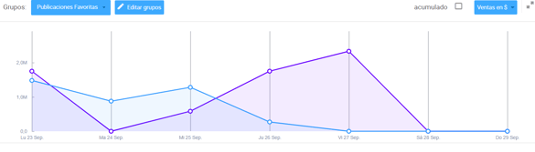 Comparación de publicaciones en Nubimetrics