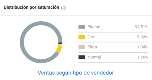 Competencia de la categoría Ropa Erótica en Argentina