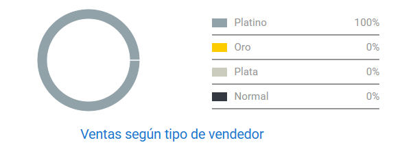 Competencia en la categoría Sillas Gamer en Mercado Libre Colombia