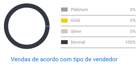 Competencia en tacos y plataformas en Mercado Libre Uruguay