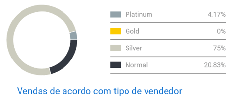 Competitividad del nicho Puertas en Chile
