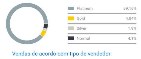 Competitividad del nicho para Accesorios Motos y Cuatriciclos en Argentina