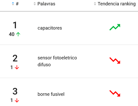 Componentes eletrônicos mais pesquisados no Mercado Livre