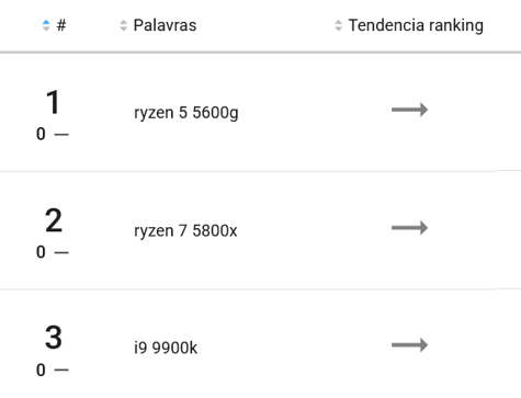 Componentes para PC mais buscados no Mercado Livre em janeiro