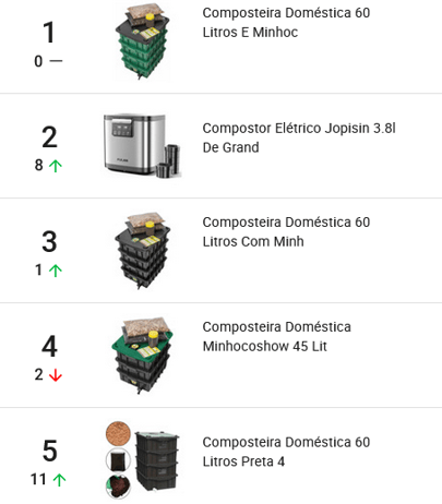 Composteiras mais vendidas no Mercado Livre