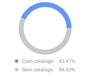 Concentração de óculos de sol por catálogo no Mercado Livre
