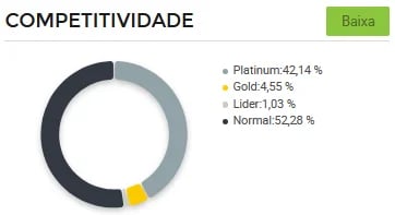 Concorrência entre vendedores de cervejeiras no Mercado Livre