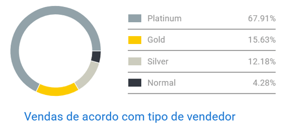 Concorrência entre vendedores de cuecas no Mercado Livre