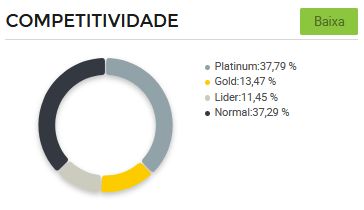 Concorrência entre vendedores de protetores labiais no Mercado Livre