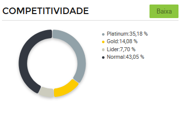 Concorrência-de-vendedores-categoria-“Toalhas-e-Roupões”-Mercado-Livre