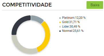 Concorrência-entre-vendedores-da-categoria-“Braseiros”-Mercado-Livre
